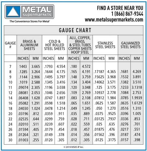 12 gage sheet metal weight|steel gauge chart.